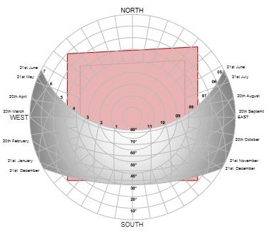 311 | FK Villa — concept diagram 2: sun path diagram
